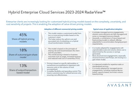 Slide2 4 450x300 - Hybrid Enterprise Cloud Services 2023–2024 RadarView™