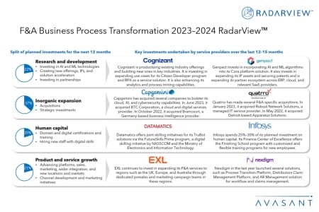 Slide2 450x300 - F&A Business Process Transformation 2023–2024 RadarView™