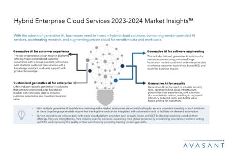 Slide2 5 450x300 - Hybrid Enterprise Cloud Services 2023–2024 Market Insights™