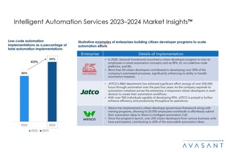 Slide2 8 450x300 - Intelligent Automation Services 2023–2024 Market Insights™