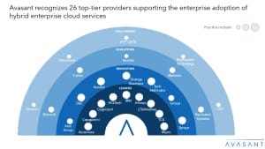 Slide3 copy 300x169 - Hybrid Enterprise Cloud Services: Gen AI and Industry-specific Cloud Solutions Drive Next Wave of Growth