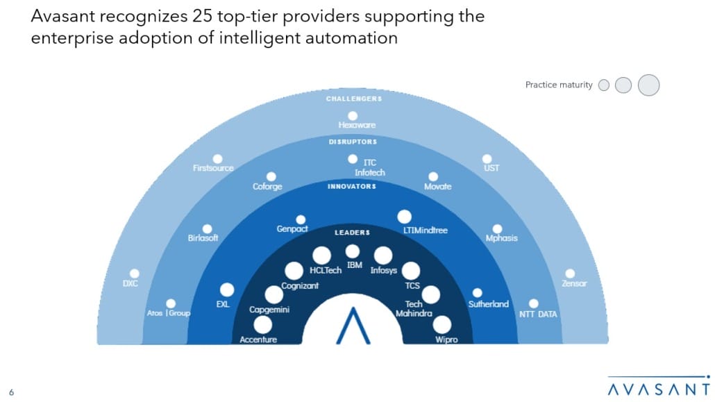 Slide6 1030x579 - Intelligent Automation Services 2023–2024 RadarView™