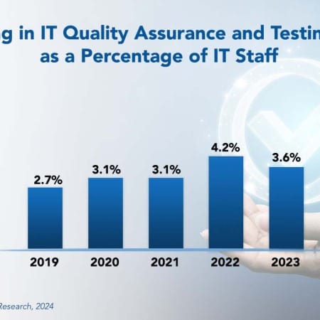 Trending in IT Quality Assurance 450x450 - IT Quality Assurance and Testing Staffing Ratios 2024