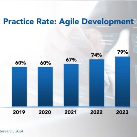 agile development 450x450 - Agile Development Best Practices 2024