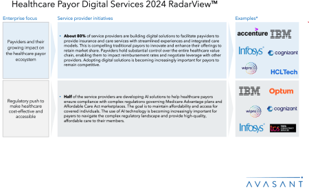 1 450x281 - Healthcare Payor Digital Services 2024 RadarView™
