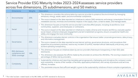 2 450x253 - Service Provider ESG Maturity Index 2023–2024