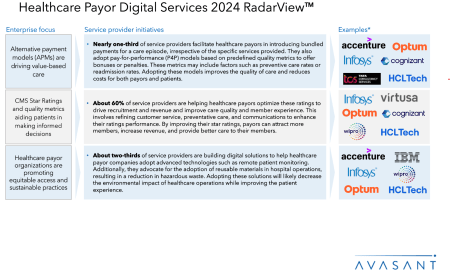 2 450x278 - Healthcare Payor Digital Services 2024 RadarView™