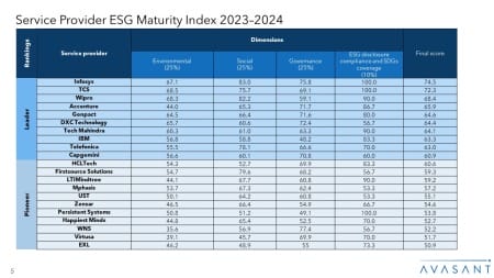 3 450x253 - Service Provider ESG Maturity Index 2023–2024