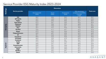 4 450x253 - Service Provider ESG Maturity Index 2023–2024