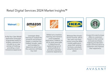 MI Slide1 450x300 - Retail Digital Services 2024 Market Insights™