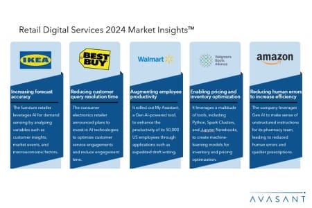 MI Slide2 450x300 - Retail Digital Services 2024 Market Insights™
