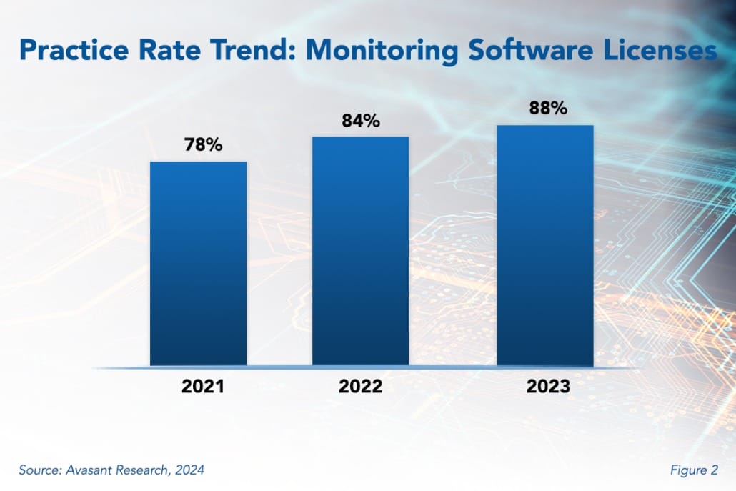 Practice Rate Trend Monitoring Software License 1030x687 - Monitoring Software Licenses to Optimize Costs and Mitigate Risks