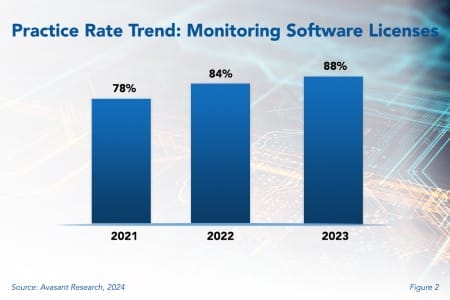 Practice Rate Trend Monitoring Software License 450x300 - Monitoring Software Licenses Best Practices 2024