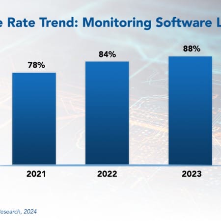 Practice Rate Trend Monitoring Software License 450x450 - Monitoring Software Licenses Best Practices 2024