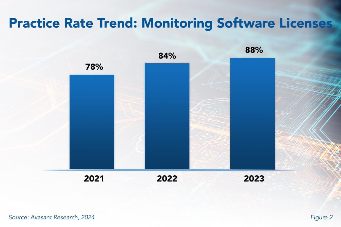 Monitoring Software Licenses Best Practices 2024 Avasant Monitoring Software Licenses Best Practices 2024 Avasant