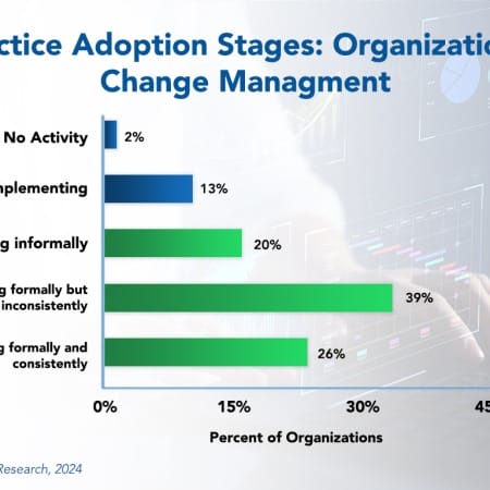 Practice adoption Stages Organzational 450x450 - The Pace of Change is Accelerating But Change Management is Not Keeping Up