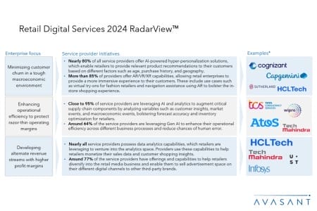 Retail Digital Services Slide1 450x300 - Retail Digital Services 2024 RadarView™