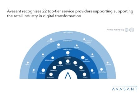 Slide1 3 450x300 - Retail Digital Services 2024 Market Insights™