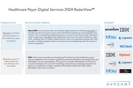 Slide1 copy 1 450x300 - Healthcare Payor Digital Services 2024 RadarView™