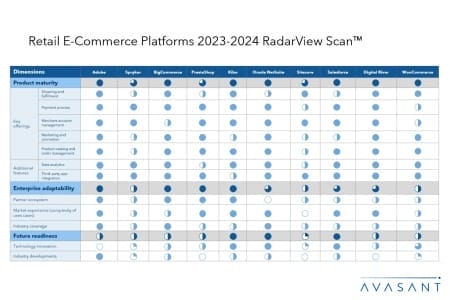 Slide1 copy 450x300 - Retail E-Commerce Platforms 2023–2024 RadarView Scan™