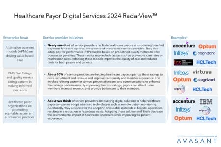 Slide2 1 450x300 - Healthcare Payor Digital Services 2024 RadarView™