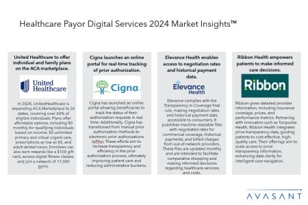 Slide2 2 450x300 - Healthcare Payor Digital Services 2024 Market Insights™
