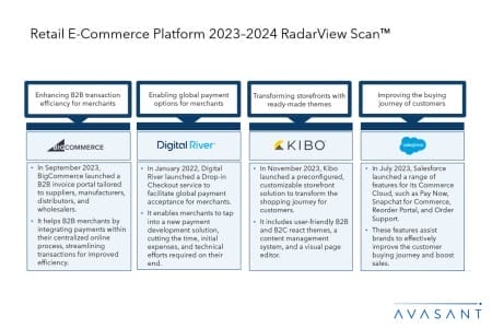 Slide2 copy 450x300 - Retail E-Commerce Platforms 2023–2024 RadarView Scan™
