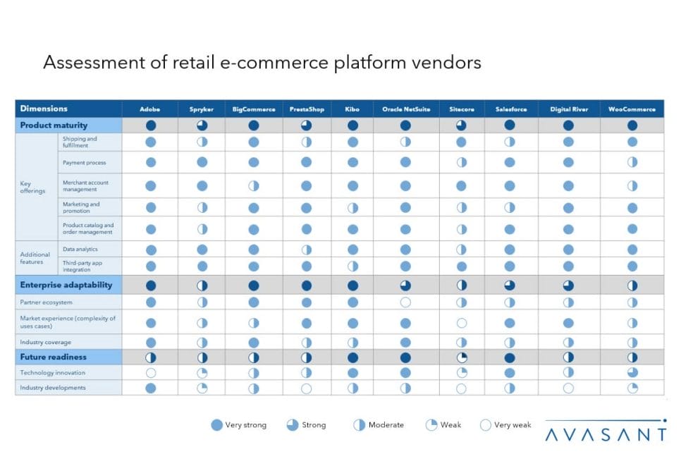 Slide2 1030x687 - Retail E-Commerce Platforms 2023–2024 RadarView Scan™