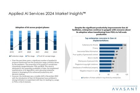 Add1 4 450x300 - Applied AI Services 2024 Market Insights™