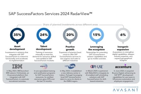 Add1 5 450x300 - SAP SuccessFactors Services 2024 RadarView™