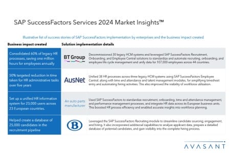Add1 6 450x300 - SAP SuccessFactors Services 2024 Market Insights™