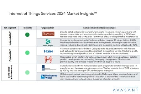 Add2 2 450x300 - Internet of Things Services 2024 Market Insights™