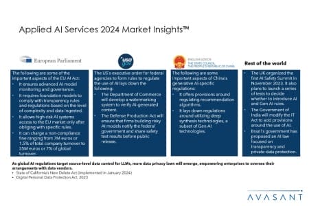 Add2 4 450x300 - Applied AI Services 2024 Market Insights™