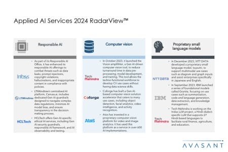 Add2 5 450x300 - Applied AI Services 2024 RadarView™