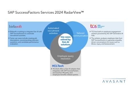 Add2 7 450x300 - SAP SuccessFactors Services 2024 RadarView™