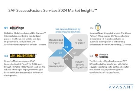 Add2 8 450x300 - SAP SuccessFactors Services 2024 Market Insights™