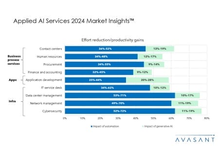 Add3 450x300 - Applied AI Services 2024 Market Insights™
