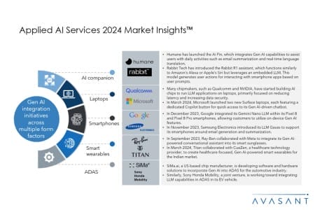 Add4 450x300 - Applied AI Services 2024 Market Insights™