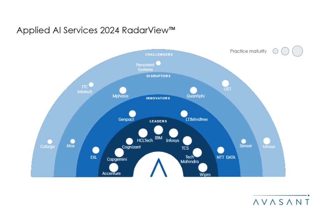 MoneyShot 3 1030x687 - Applied AI Services 2024 RadarView™