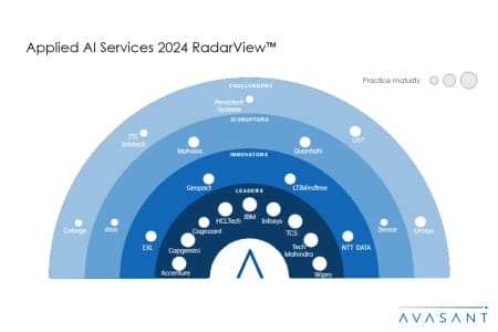 MoneyShot 3 450x300 - Applied AI Services 2024 RadarView™