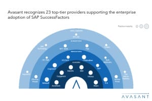 Moneyshot 5 300x200 - Integrating Generative AI with SAP SuccessFactors to Elevate Employee Experience