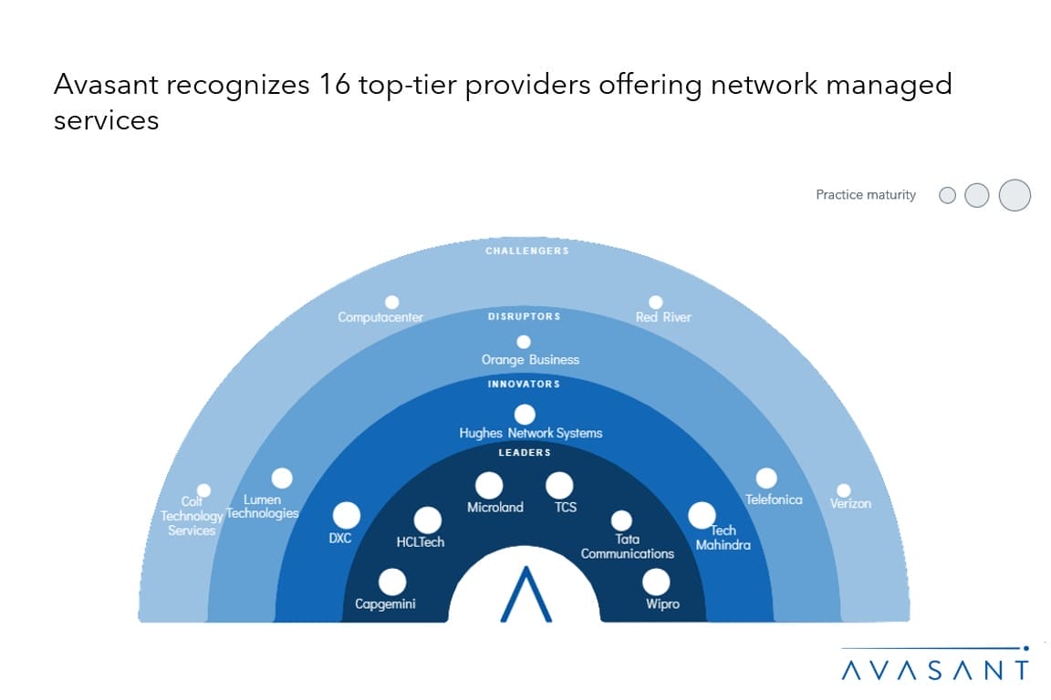 Moneyshot2 - Network Managed Services: Optimizing Network Operations Effectively