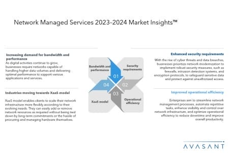 Slide1 2 450x300 - Network Managed Services 2023–2024 Market Insights™
