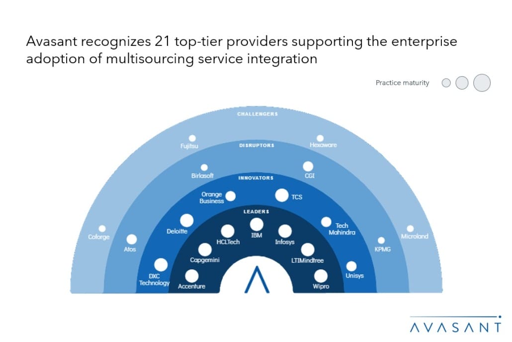 Slide1 3 3 1030x687 - Maximizing Value in Multisourcing Environments with Streamlined Governance