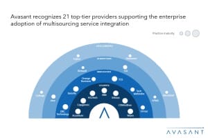 Slide1 3 3 300x200 - Maximizing Value in Multisourcing Environments with Streamlined Governance
