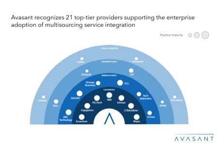 Slide1 3 3 450x300 - Multisourcing Service Integration 2023–2024 Market Insights™