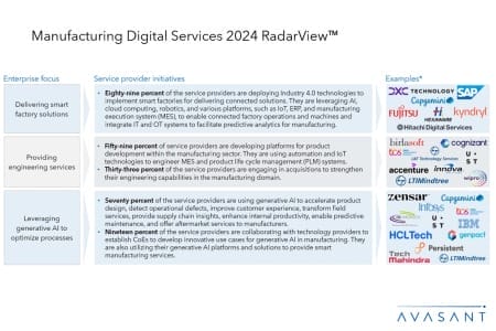 Slide1 3 450x300 - Manufacturing Digital Services 2024 RadarView™