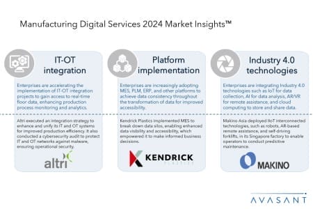 Slide1 4 450x300 - Manufacturing Digital Services 2024 Market Insights™