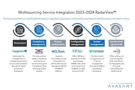 Slide1 5 450x300 - Multisourcing Service Integration 2023–2024 RadarView™