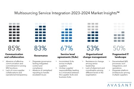 Slide1 6 450x300 - Multisourcing Service Integration 2023–2024 Market Insights™